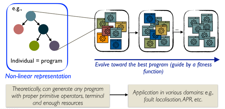  p.9: Genetic Programming overview (Individual = program)